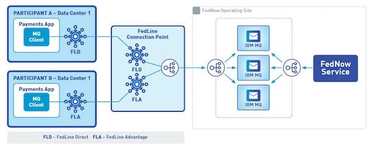 Network design